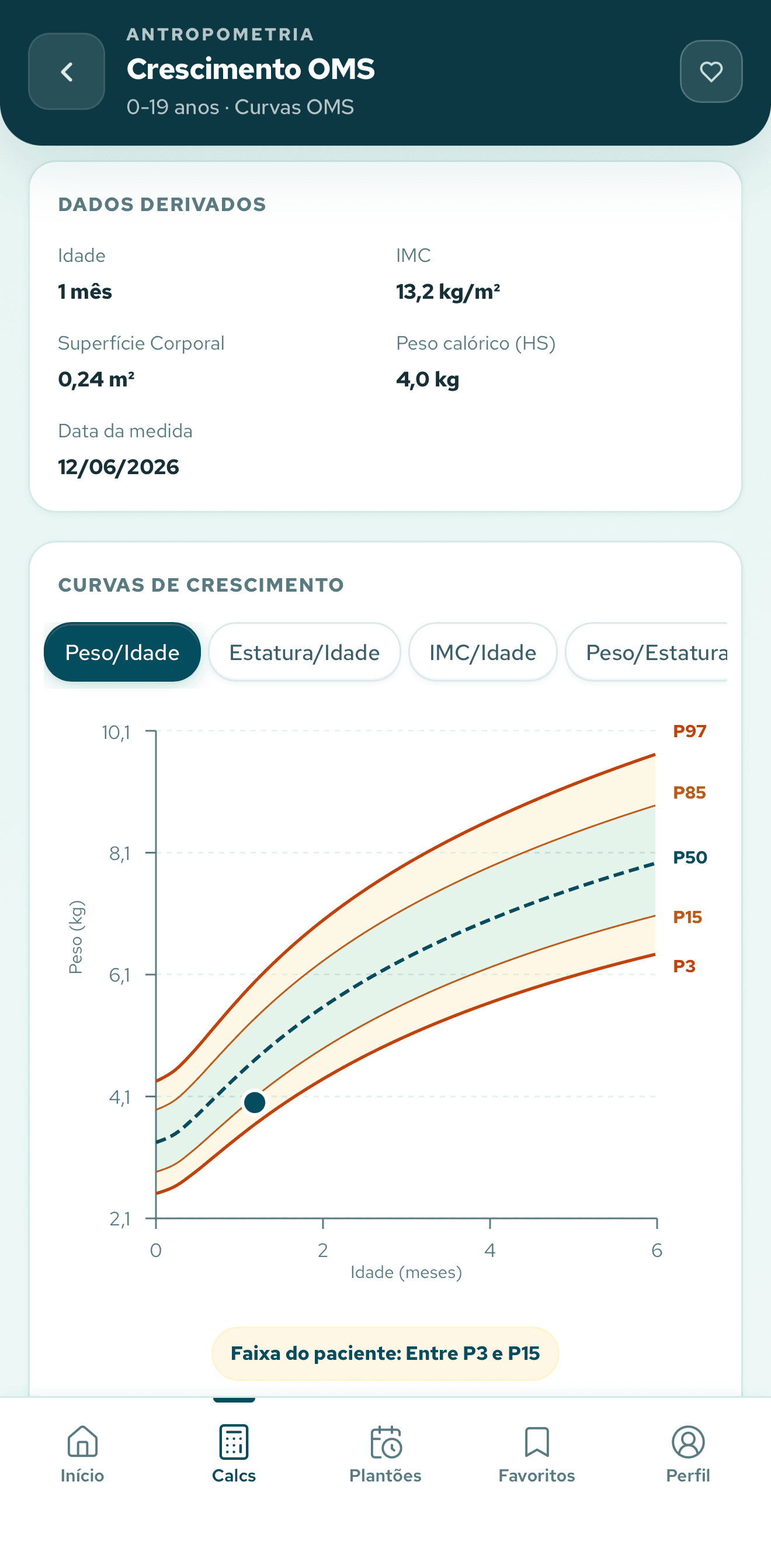Tela de Crescimento OMS com curvas de percentil de peso para idade